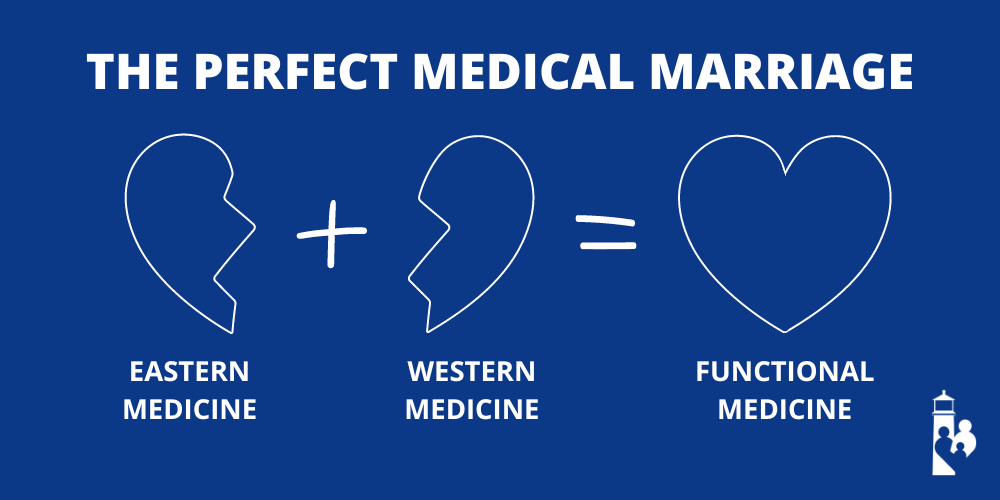 Infographic: The Perfect Marriage of Eastern Medicine with Western Science