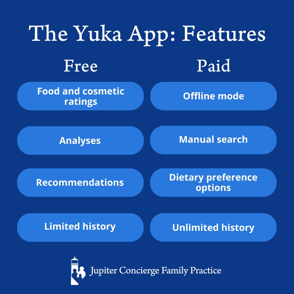 Infographic: Yuka: The App I’m Currently Loving
