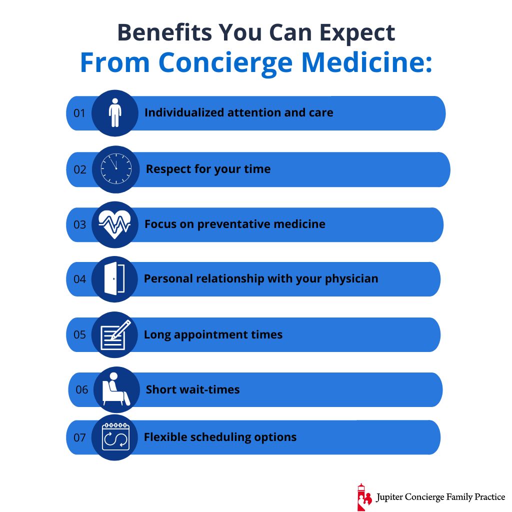 Infographic: How to Nail Your “Concierge Doctor Near Me” Search