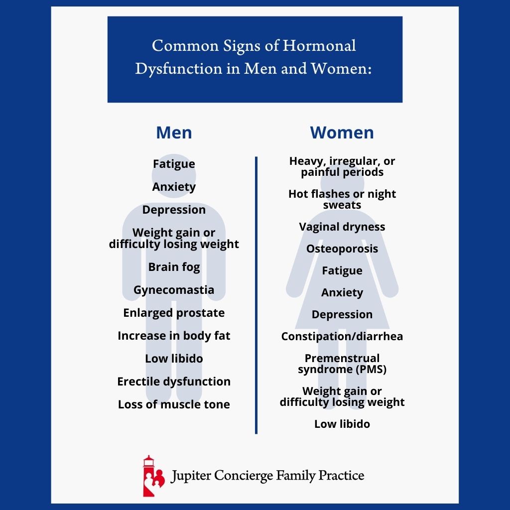 What Are the Signs You Need Hormone Replacement Therapy? Infographic