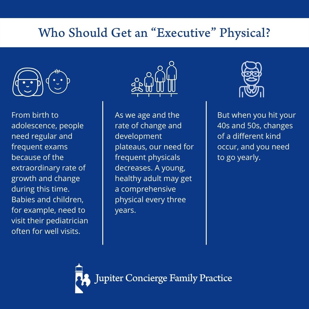 Infographic: What Is an Executive Physical (And Do I Need One)?