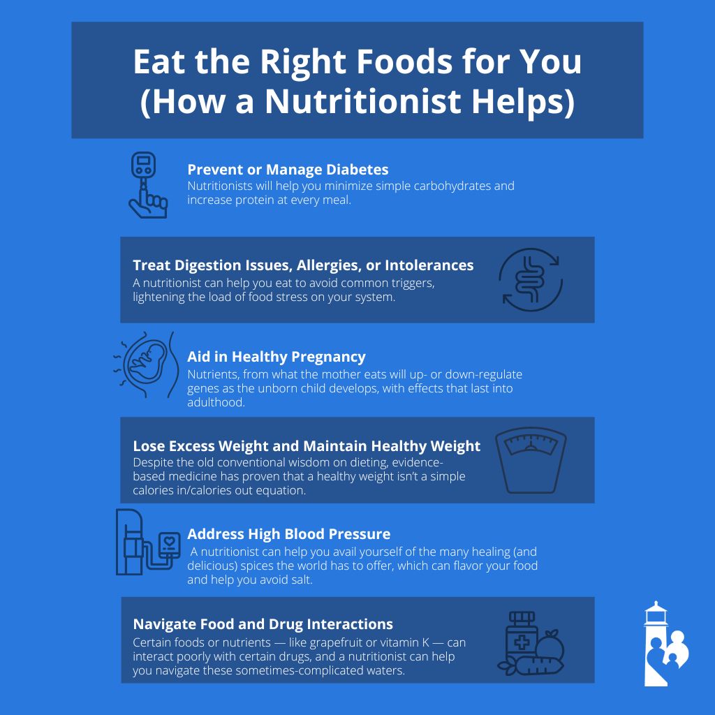 Infographic: Why Using a Nutritionist Could Be a Life-Saving Decision