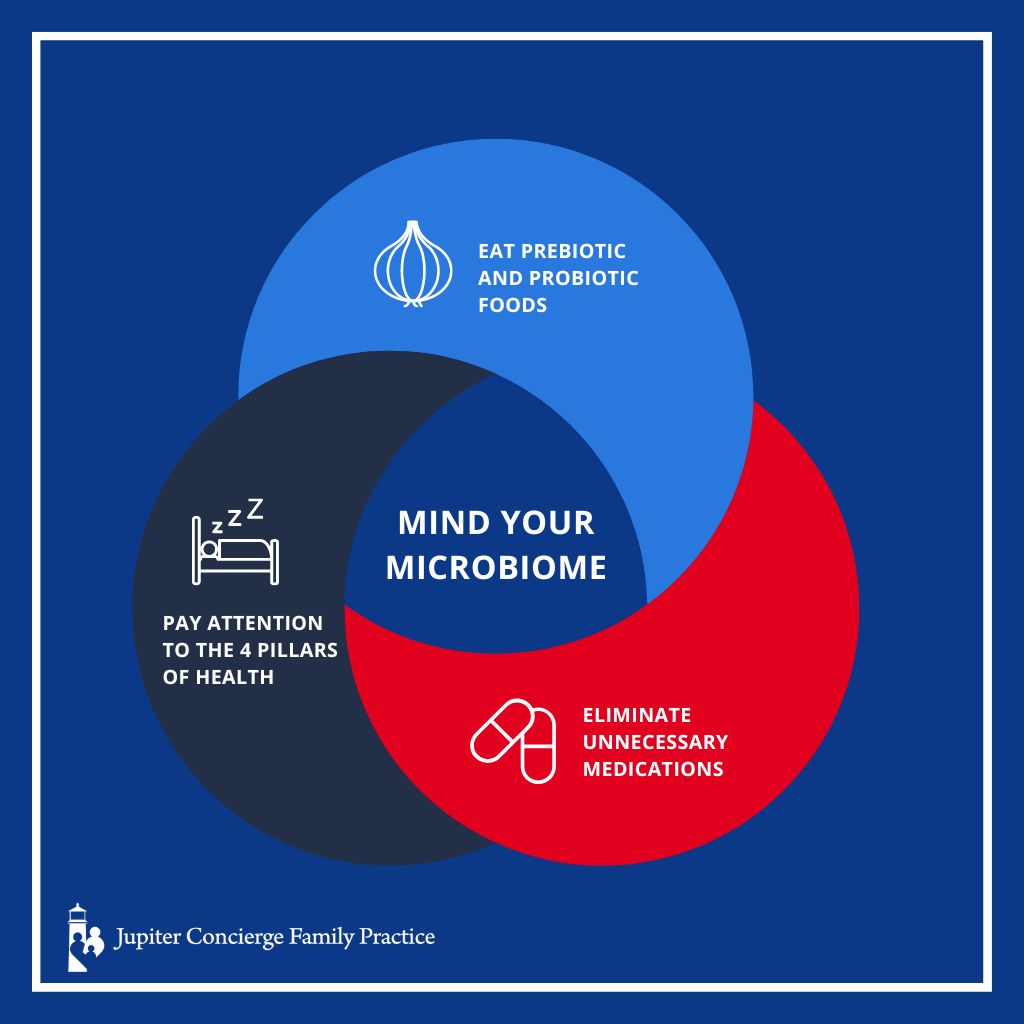 Infographic: What Is Your Gut Microbiome and Its Role in Your Health?