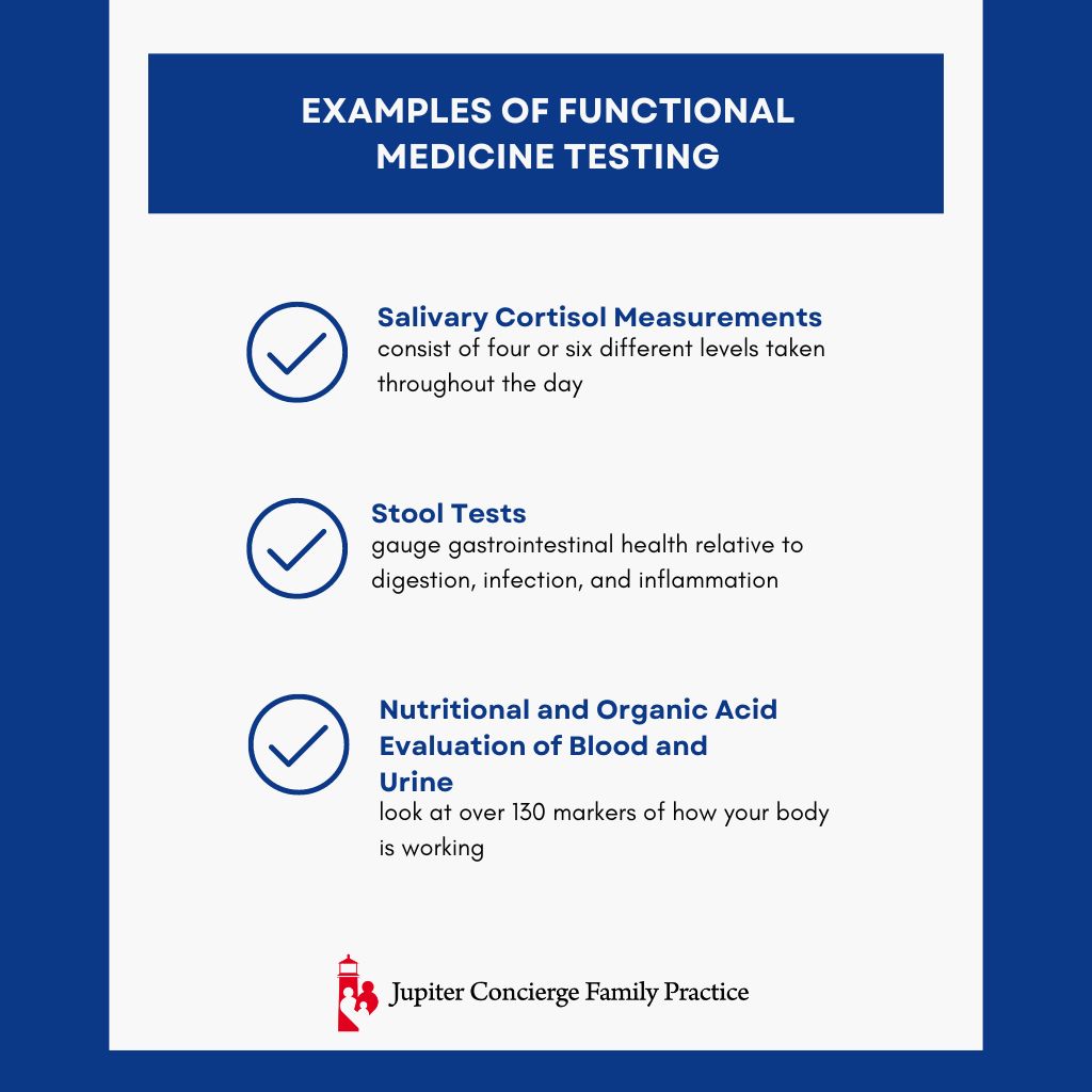 Infographic: What Do Your Test Results Really Mean?