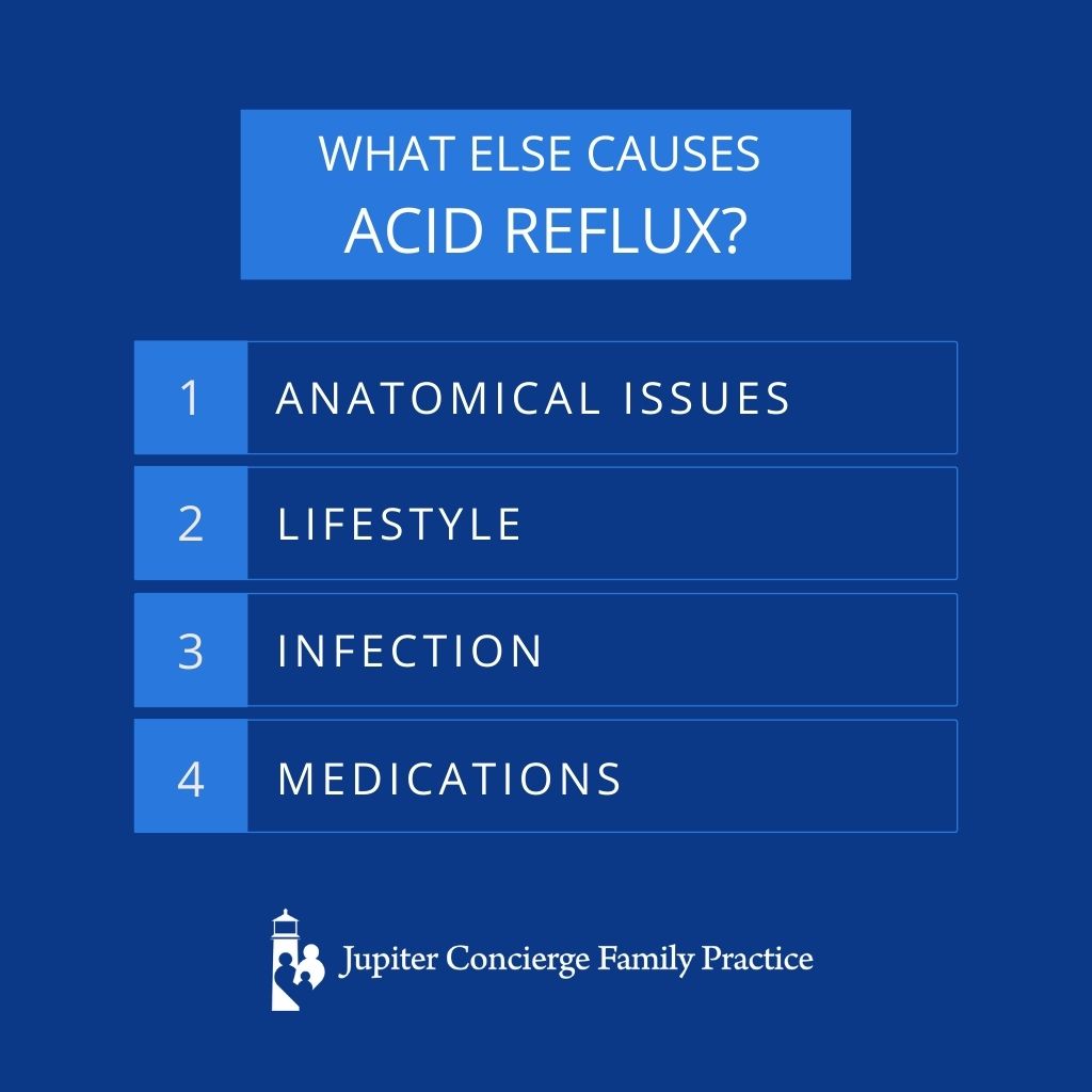 Infographic: A Doctor Shares Why You Should Care About Acid Reflux