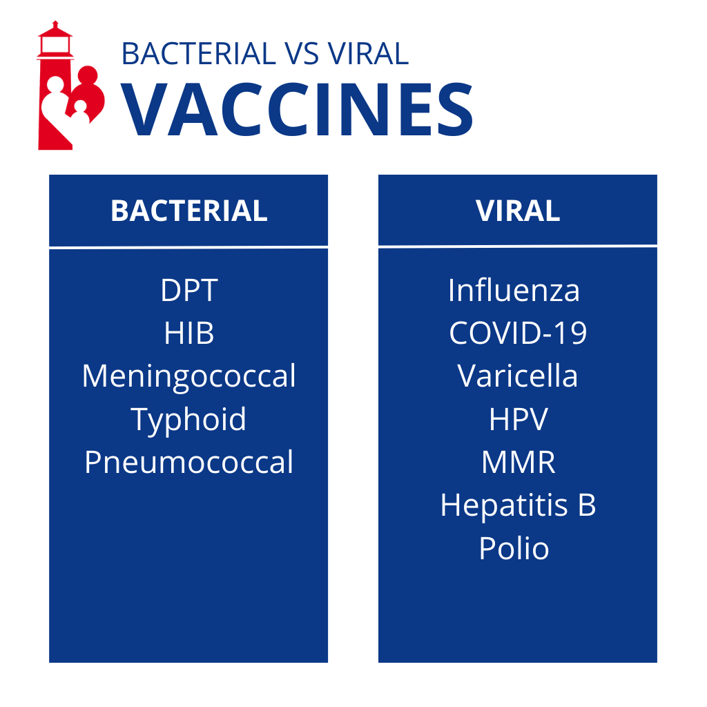 Infographic: Bacterial vs. Viral Vaccines: What’s the Difference?