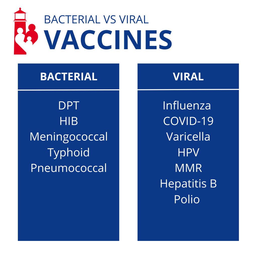 Bacterial Vs Viral Vaccines Whats The Difference