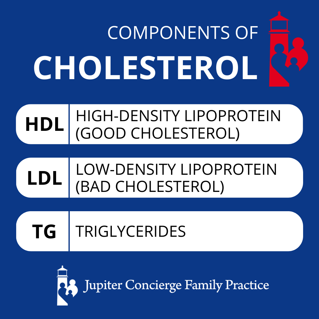 Infographic: What Level of Cholesterol Requires Medication?