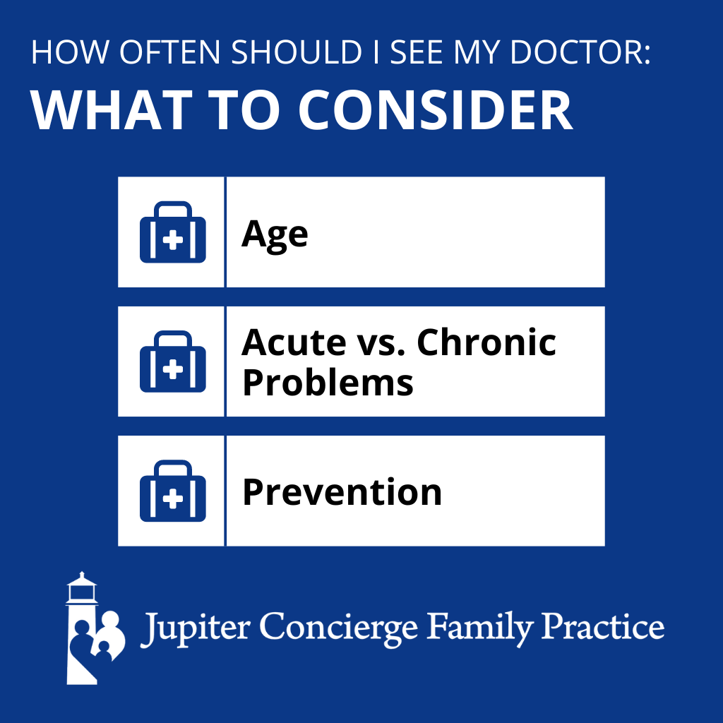 Infographic: The Problems With Only Seeing Your Doctor Once Per Year