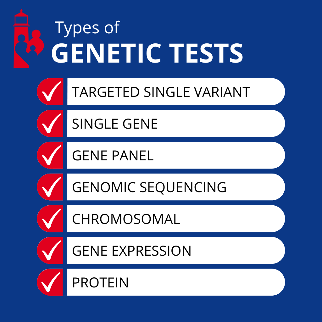 Infographic: Should You Get a Genetic Test? A Doctor’s Opinion