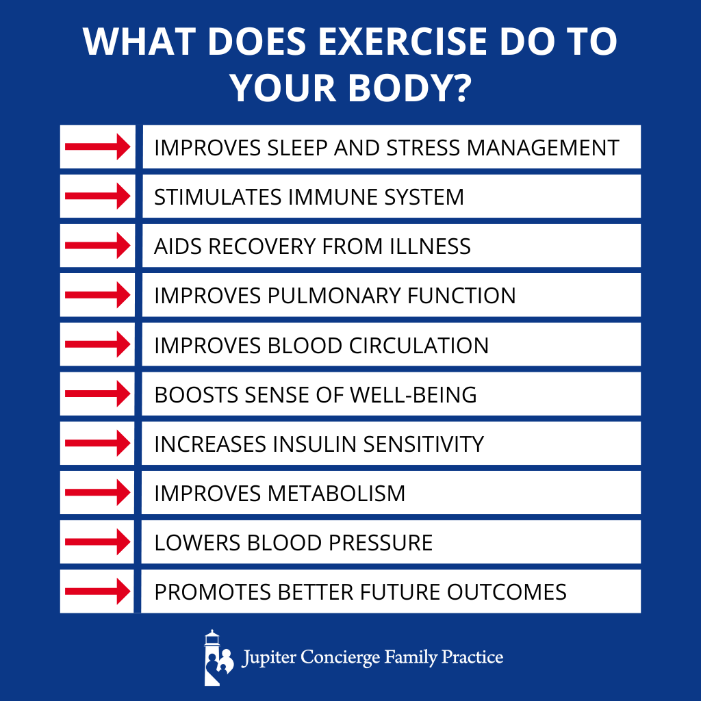 Infographic: What Happens to Your Body When You Exercise?