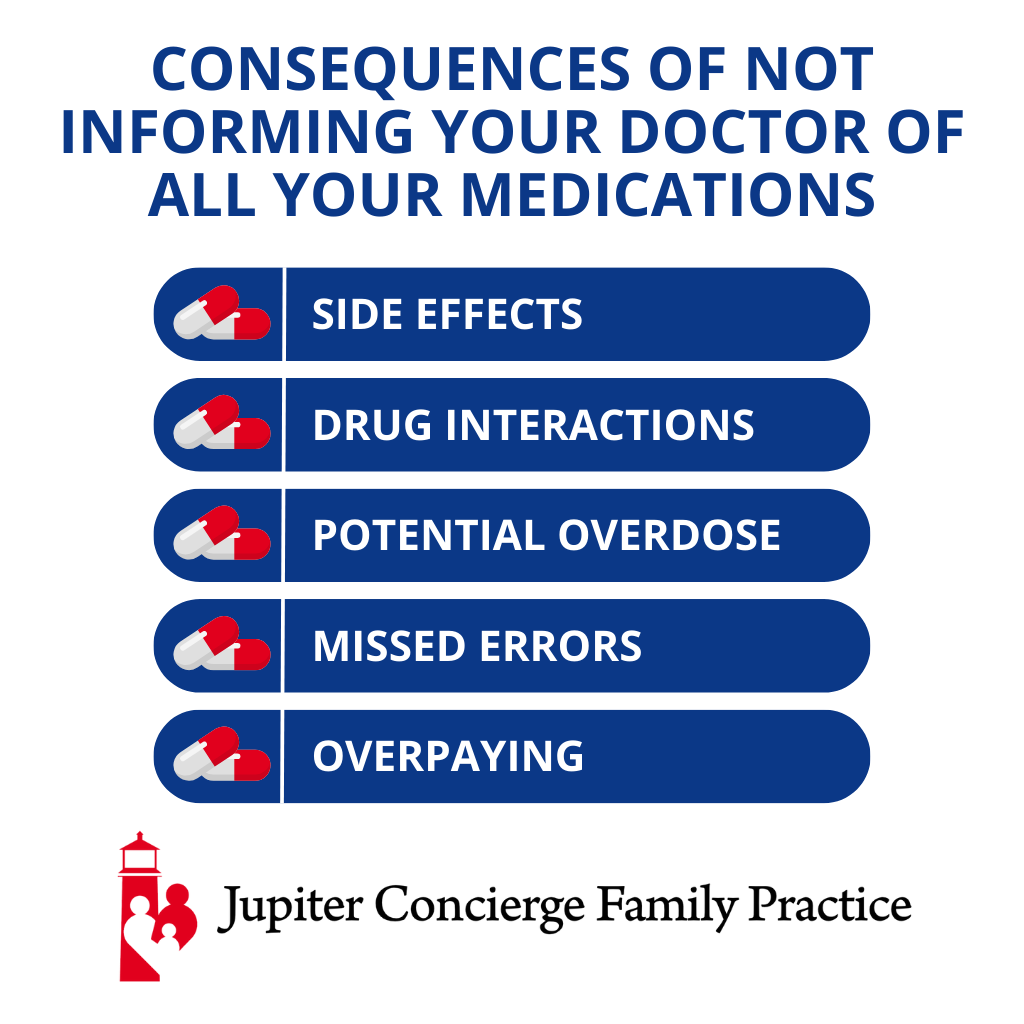 Infographic: Why Your Doctor Should Know ALL the Medications You’re Taking