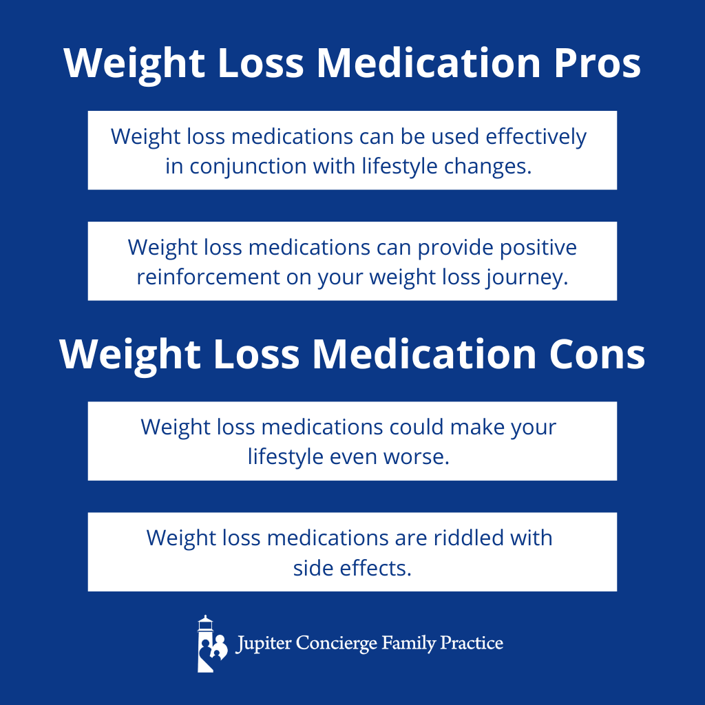 Infographic: The Pros and Cons of Medications for Weight Loss