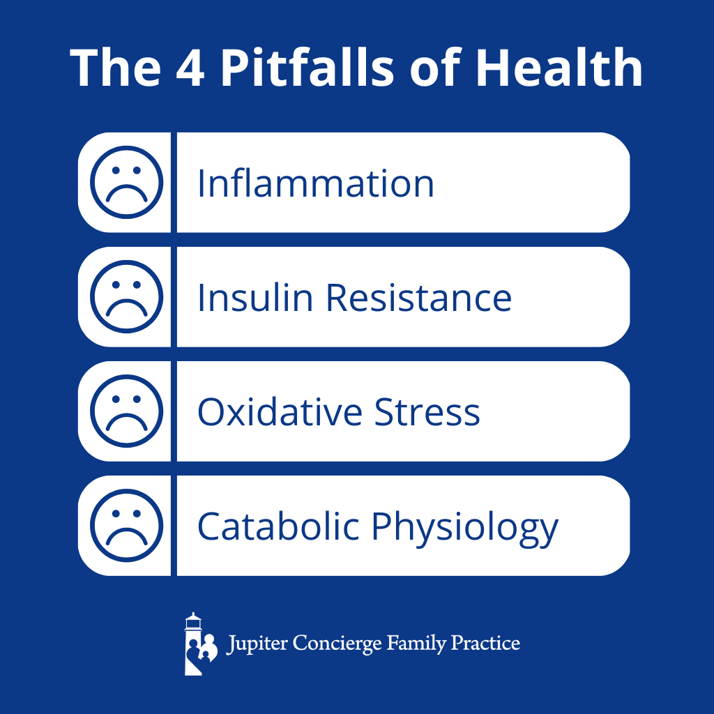 Infographic: The 4 Pitfalls of Health: Understanding the Root Causes of Disease