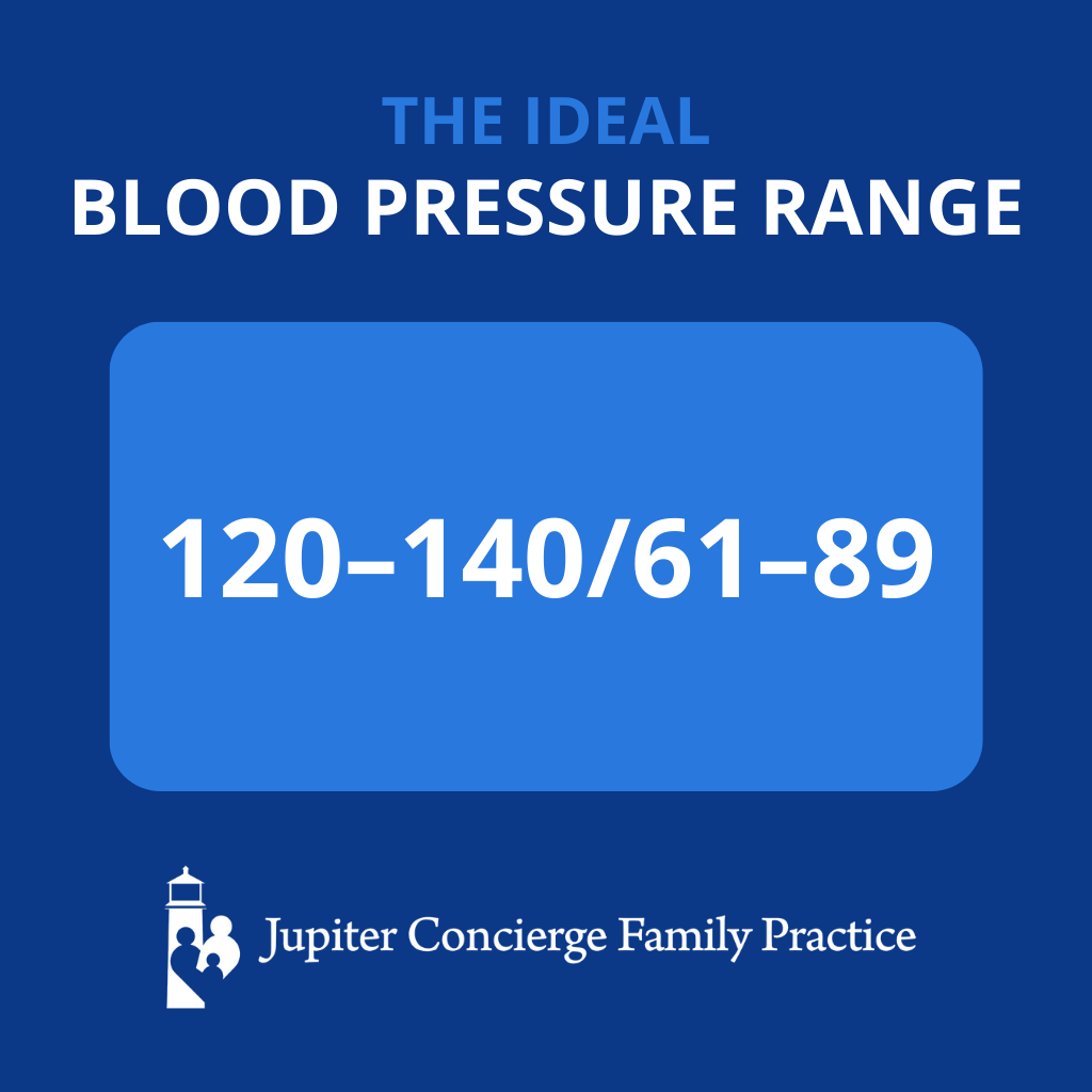 Infographic: What Is a ‘Good’ Blood Pressure?