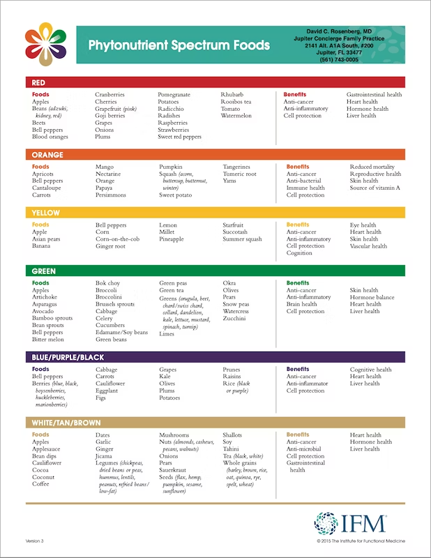 Chart: The Pros and Cons of Metformin