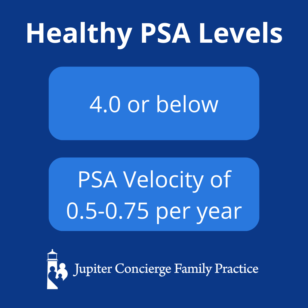 Infographic: What Is a Prostatic Specific Antigen (PSA) Screening? (And Is It Enough?)