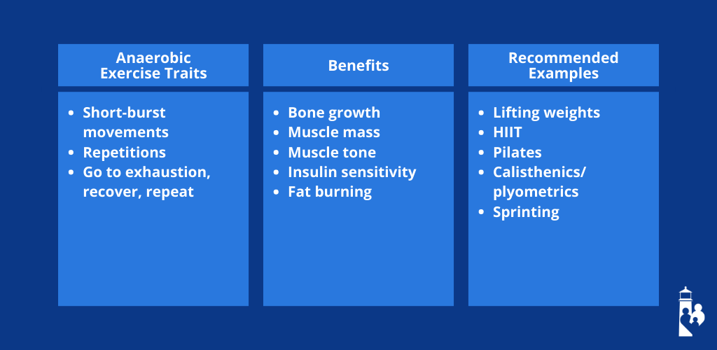 Infographic: Which Is Better: Aerobic or Anaerobic Exercise?