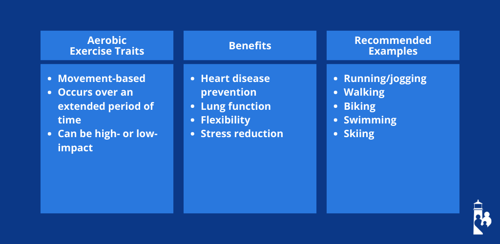 Infographic: Which Is Better: Aerobic or Anaerobic Exercise?