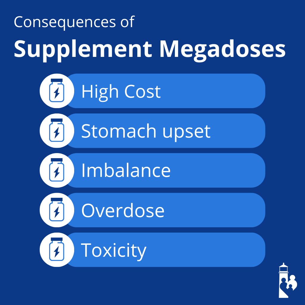 Infographic: Is Taking Megadoses of Vitamins Really a Good Idea?