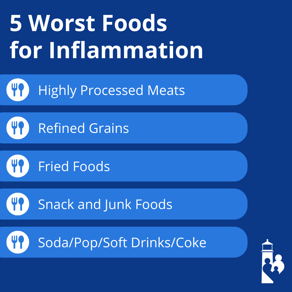 Infographic: What Are the 5 Worst Foods for Inflammation?