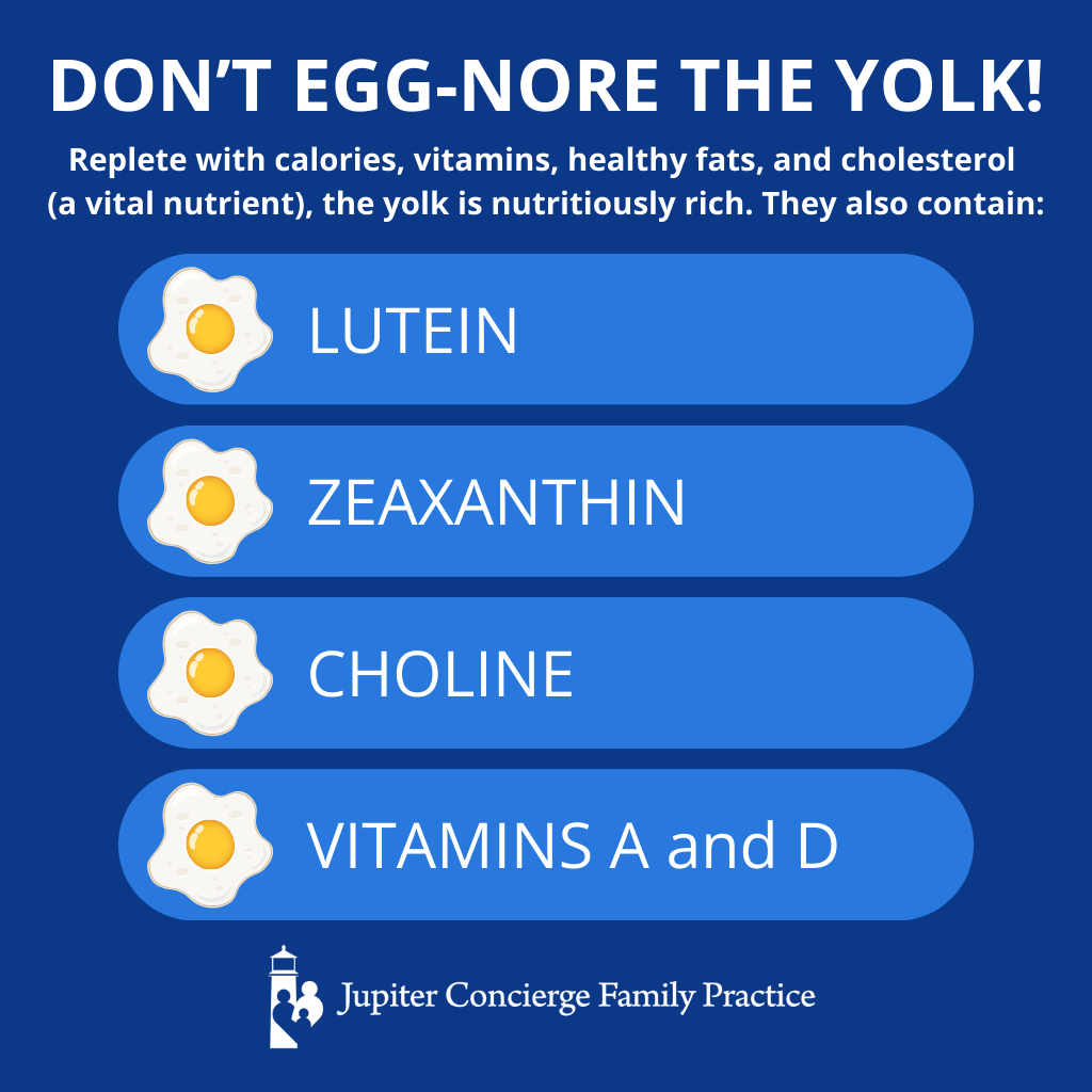 Infographic: Are Eggs Good or Bad for You?