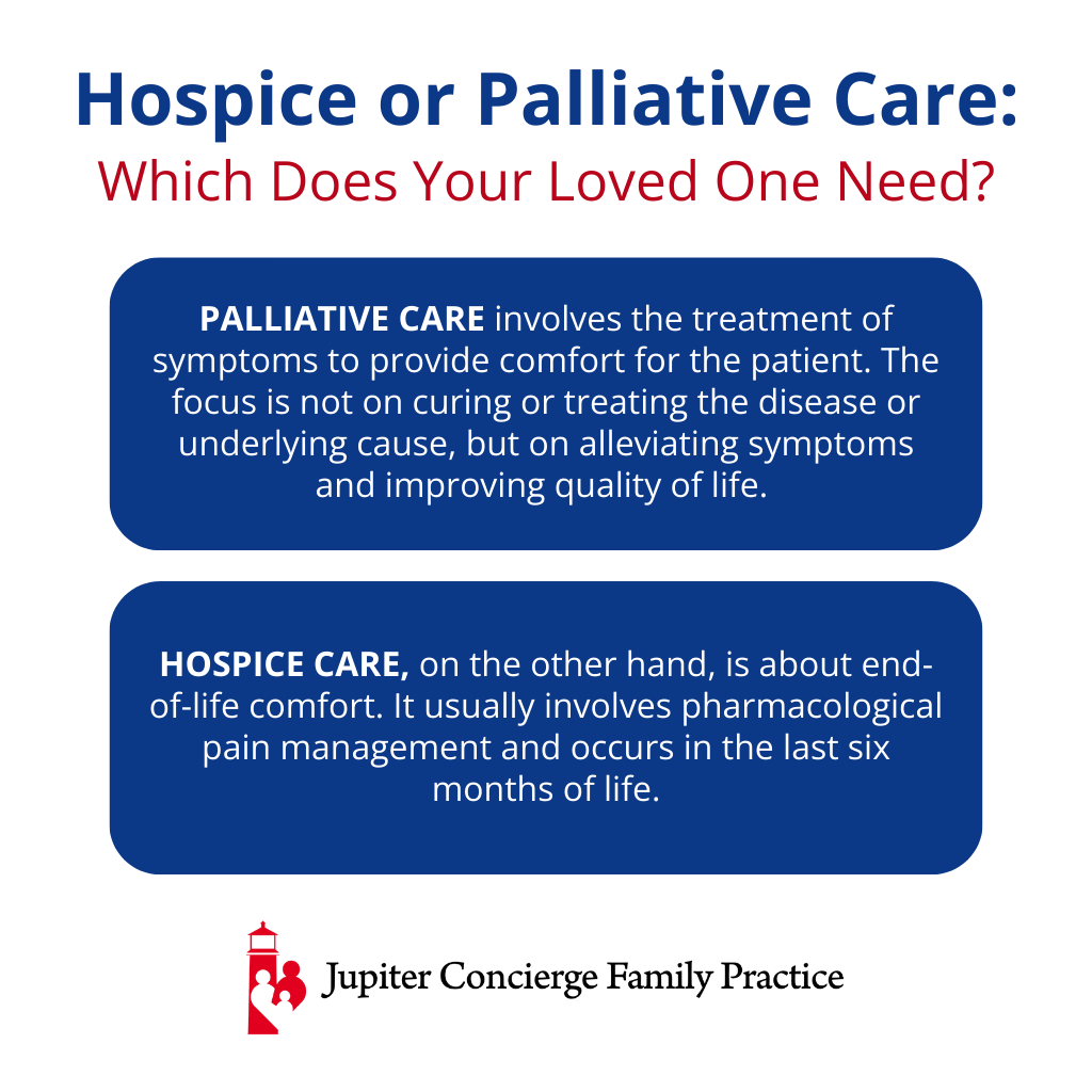 Infographic: When Should You Start Palliative or Hospice Care for Your Aging Parents?
