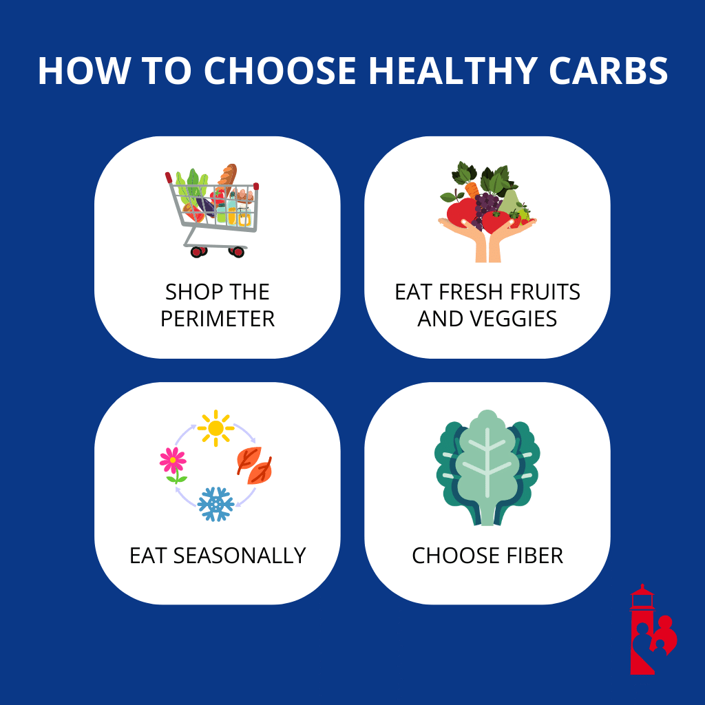 Infographic: Are There Different Types of Carbs?