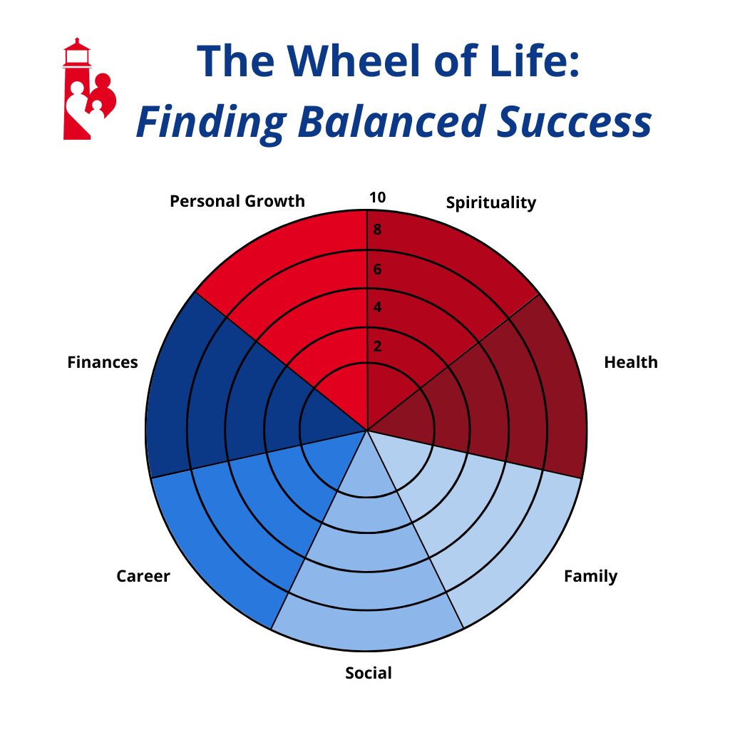 Infographic: How to Achieve Success: My Philosophy on Reaching Your True Potential