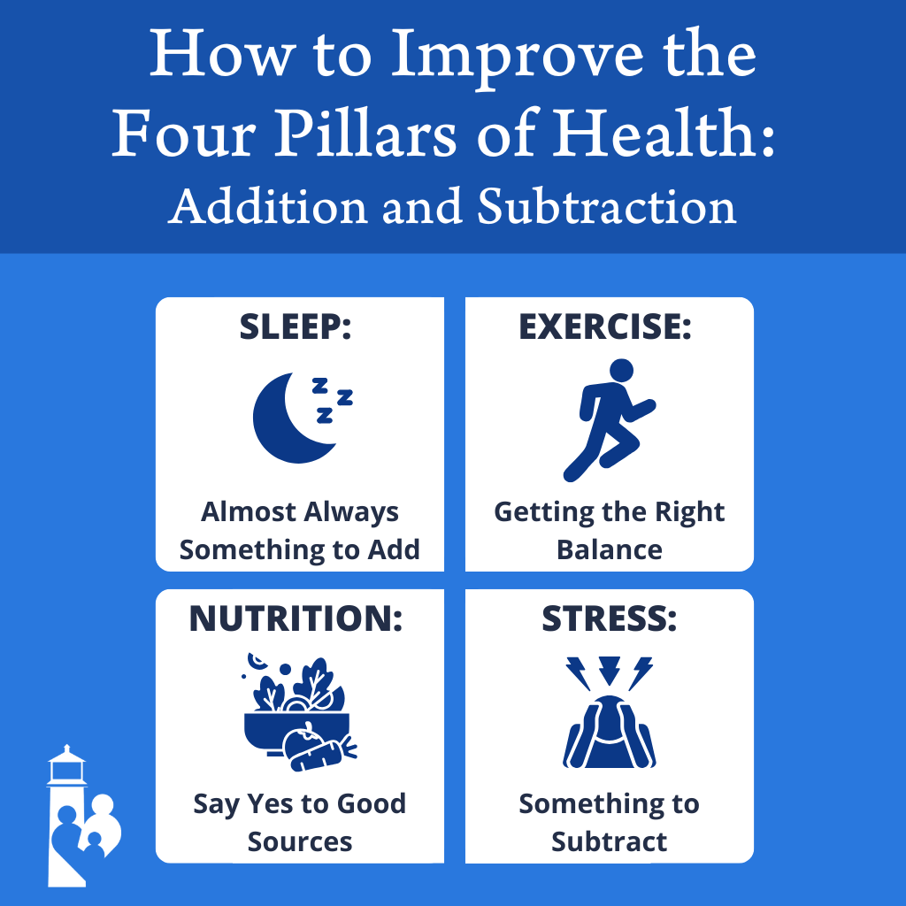 Infographic: Add or Subtract? A Simple Approach to Lasting Health Improvement