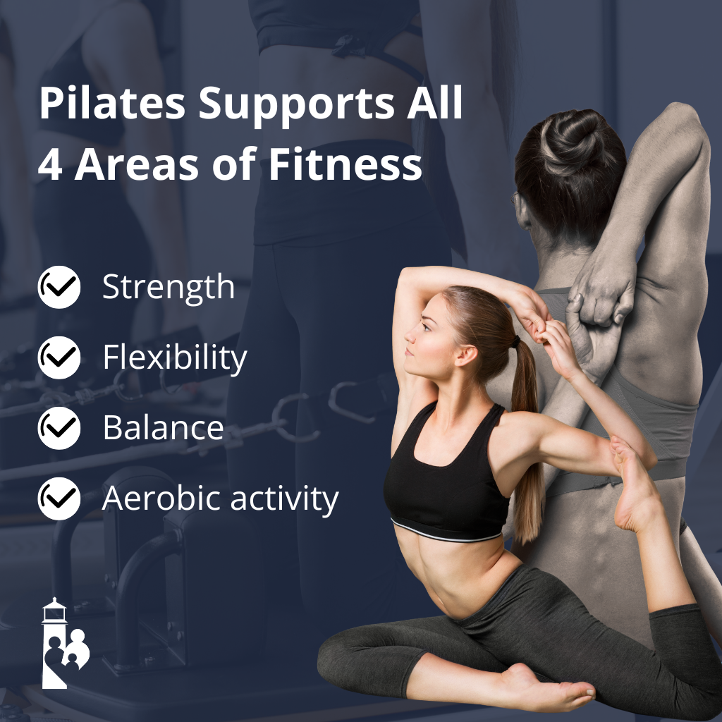Infographic: Unlocking the Benefits of Pilates: A Doctor’s Report After 155 Sessions, 15 Months, and Real Results