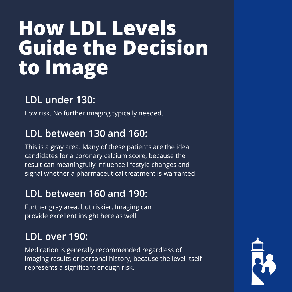 Infographic: Do You Really Need Cholesterol Medicine? How Cardiac Imaging Helps Answer That Question