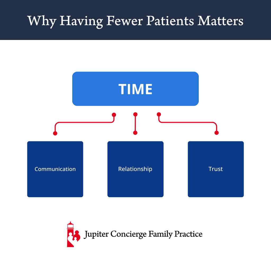 Infographic: Is Concierge Medicine Worth It?